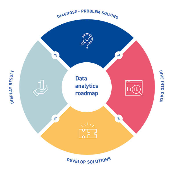 Yuvanix